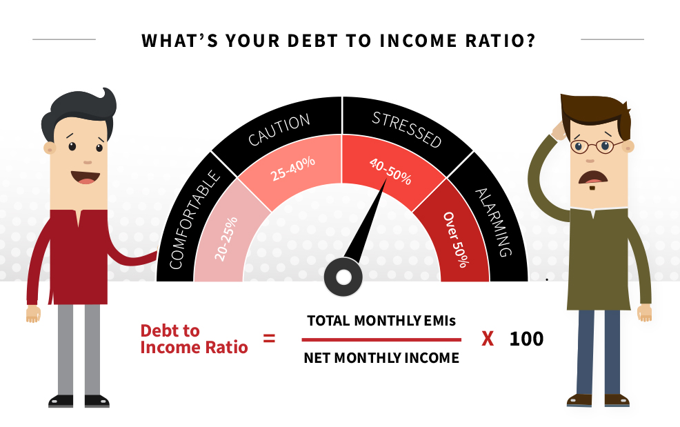 How much debt Is too much